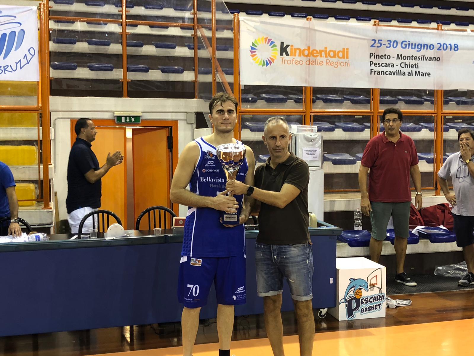 Roseto Basket. Gli Sharks conquistano il 1° “Trofeo Unibasket”